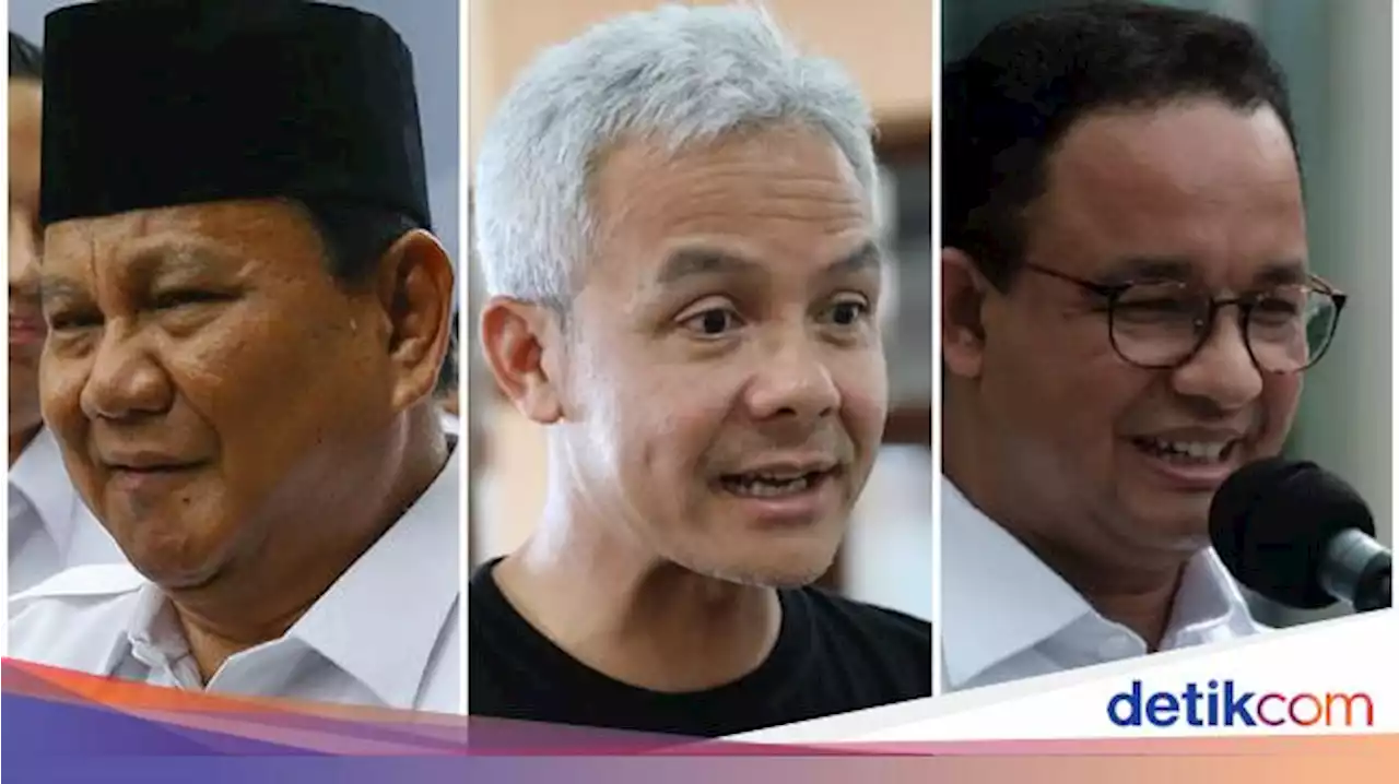 Survei Litbang Kompas: Prabowo 26,5%, Ganjar 20,5%, Anies 14,2%