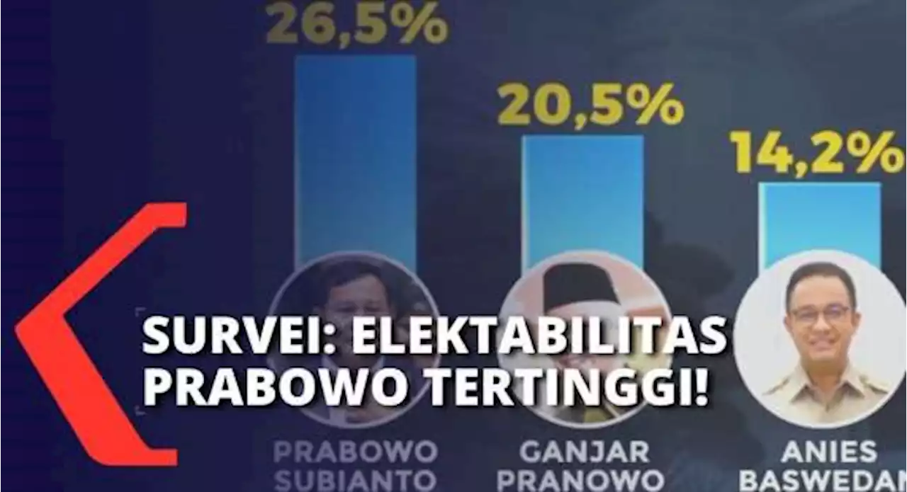 Survei Kepemimpinan Litbang Kompas: Ketum Gerindra & Menhan Prabowo Subianto Duduki Posisi Pertama!