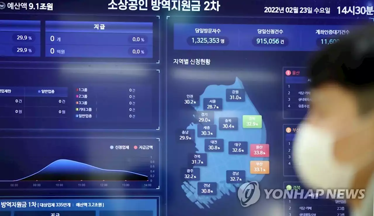 소상공인 2차 방역지원금 300만원 오늘부터 홀짝 구분 없이 신청 | 연합뉴스