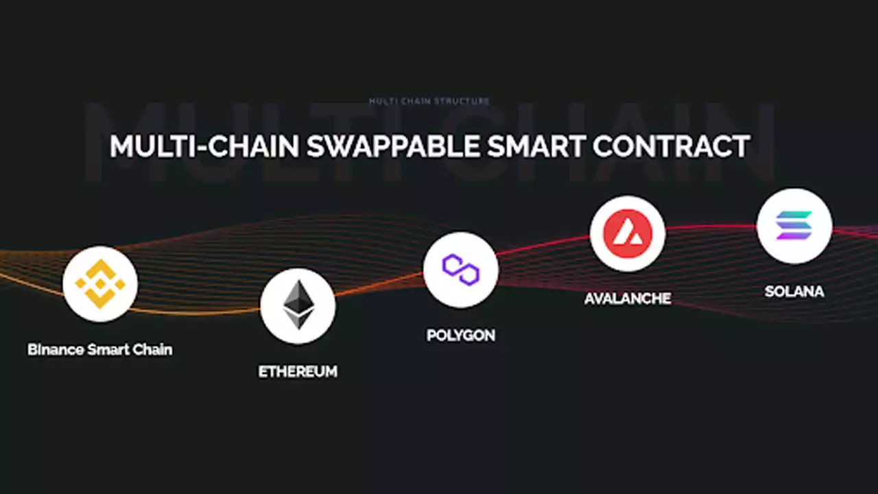 The best places to buy cryptocurrencies like Ethereum (ETH), Shiba Inu (SHIB), and FIREPIN Token (FRPN)? | The Guardian Nigeria News - Nigeria and World News