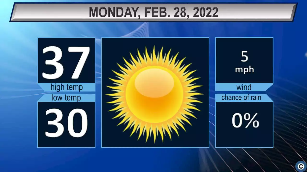 ‘Meteorological’ spring arrives Tuesday, so what can we expect? Northeast Ohio weather forecast