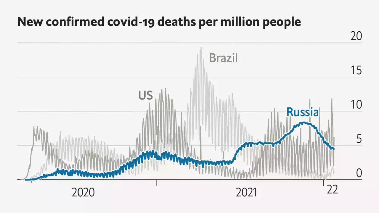 Are some countries faking their covid-19 death counts?