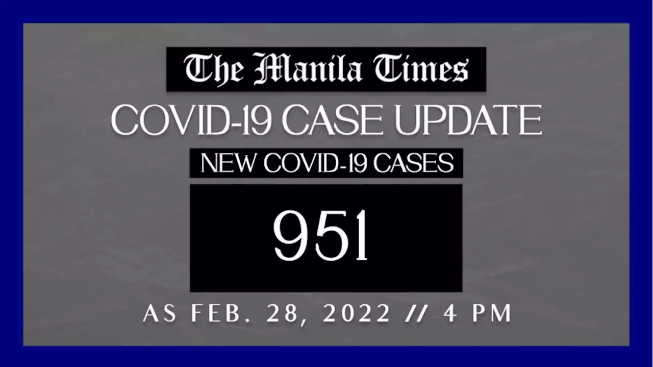 DoH logs 951 new Covid-19 cases