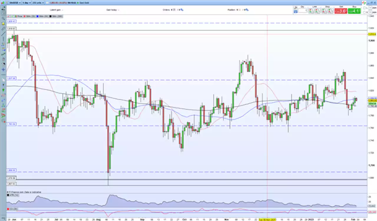 Gold Outlook: How Would Gold React to a Negative US Jobs (NFP) Release?