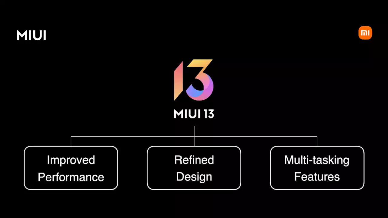 MIUI 13 नए फीचर्स के साथ भारत में लॉन्च, इन Xiaomi व Redmi स्मार्टफोन्स को मिलेगा सबसे पहले अपडेट