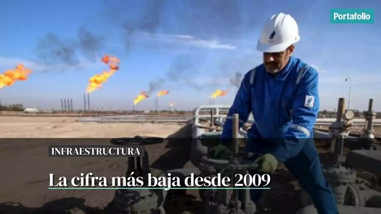 Producción de petróleo en 2021 fue la más baja en 13 años