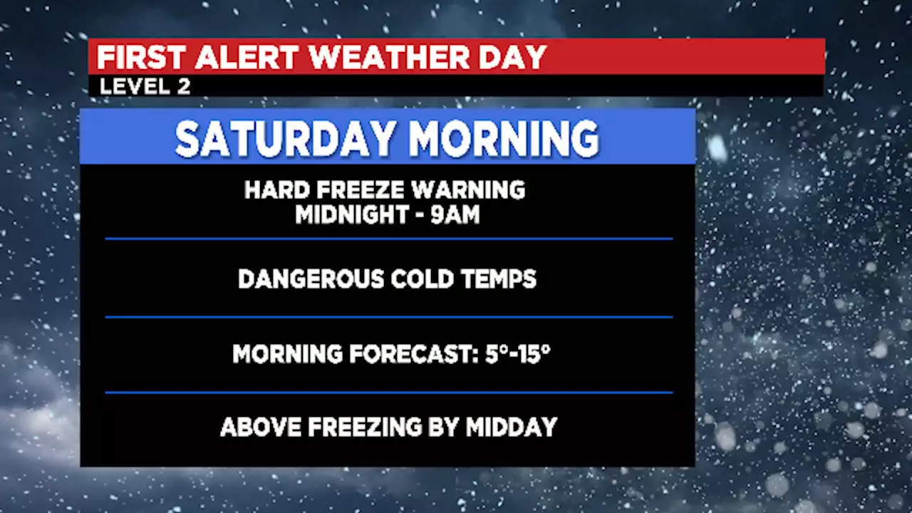 First Alert Weather Day: Morning Temps Between 5°-15° Degrees, Above Freezing By Mid-Day