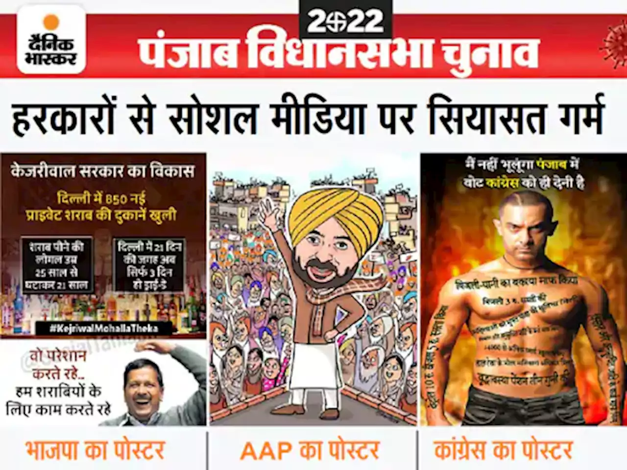 राजनीतिक दलों में सोशल मीडिया पर Poster War: कांग्रेस कर रही खुद का प्रचार, AAP का कांग्रेस तो BJP का आम आदमी पार्टी पर प्रहार