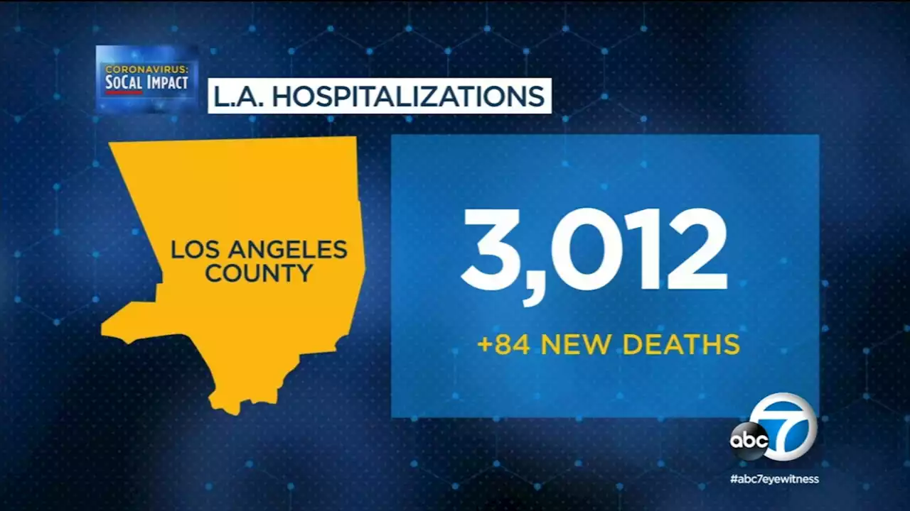 LA County sees big drop in COVID-19 hospitalizations