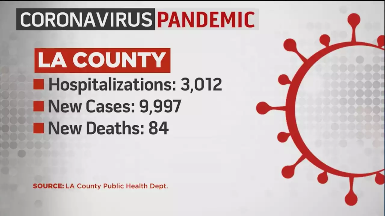 COVID Hospitalizations In LA County Continue To Drop