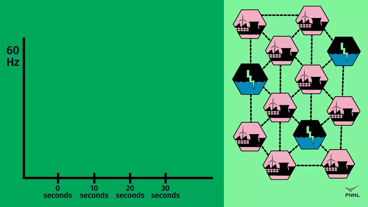 Hydropower for a Resilient Grid — Why We Need It