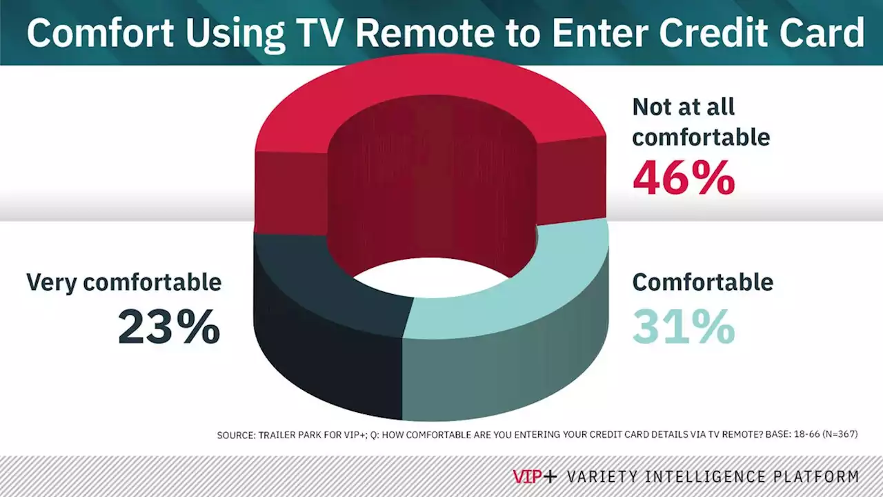 Connected TV: A Special Report on the Battle for Platform Revenue