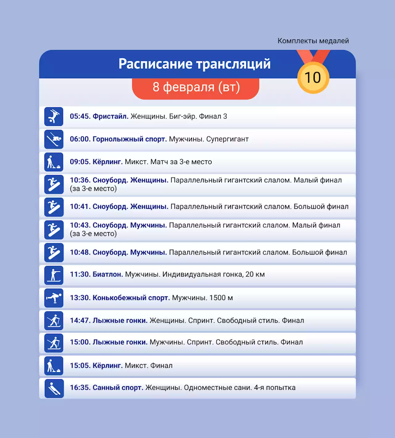 Олимпийские игры. Расписание соревнований и трансляций 8 февраля