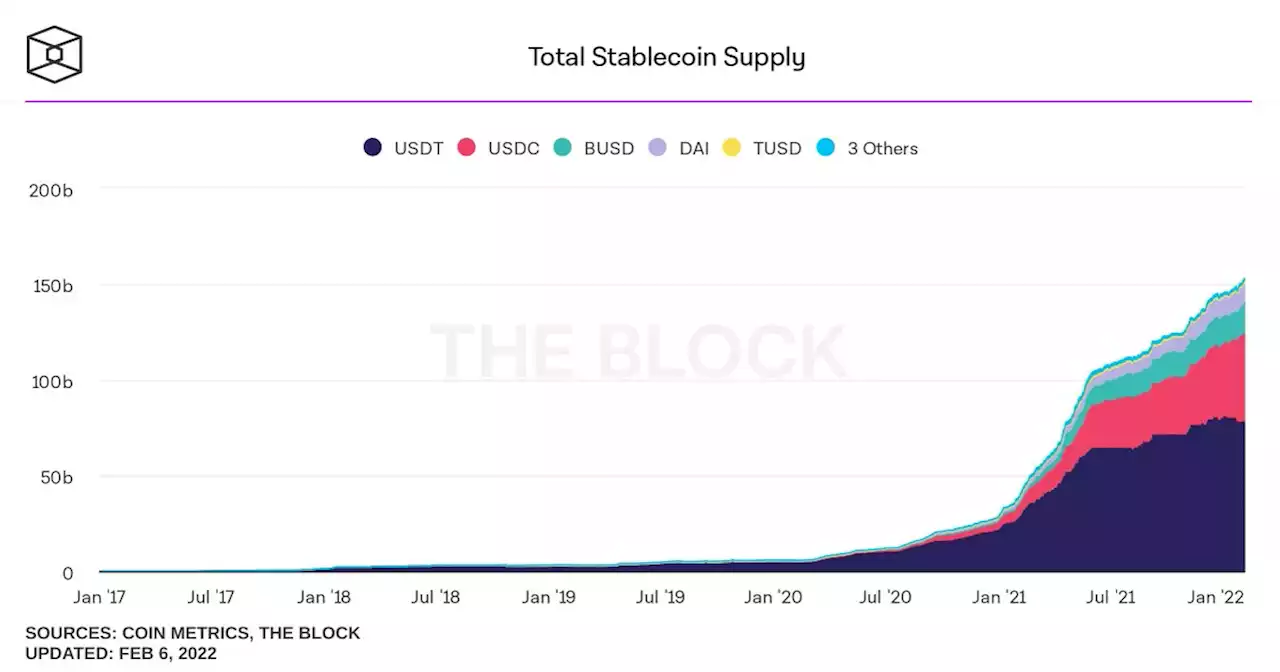 Stablecoin Performance Metrics, Charts, and Trends