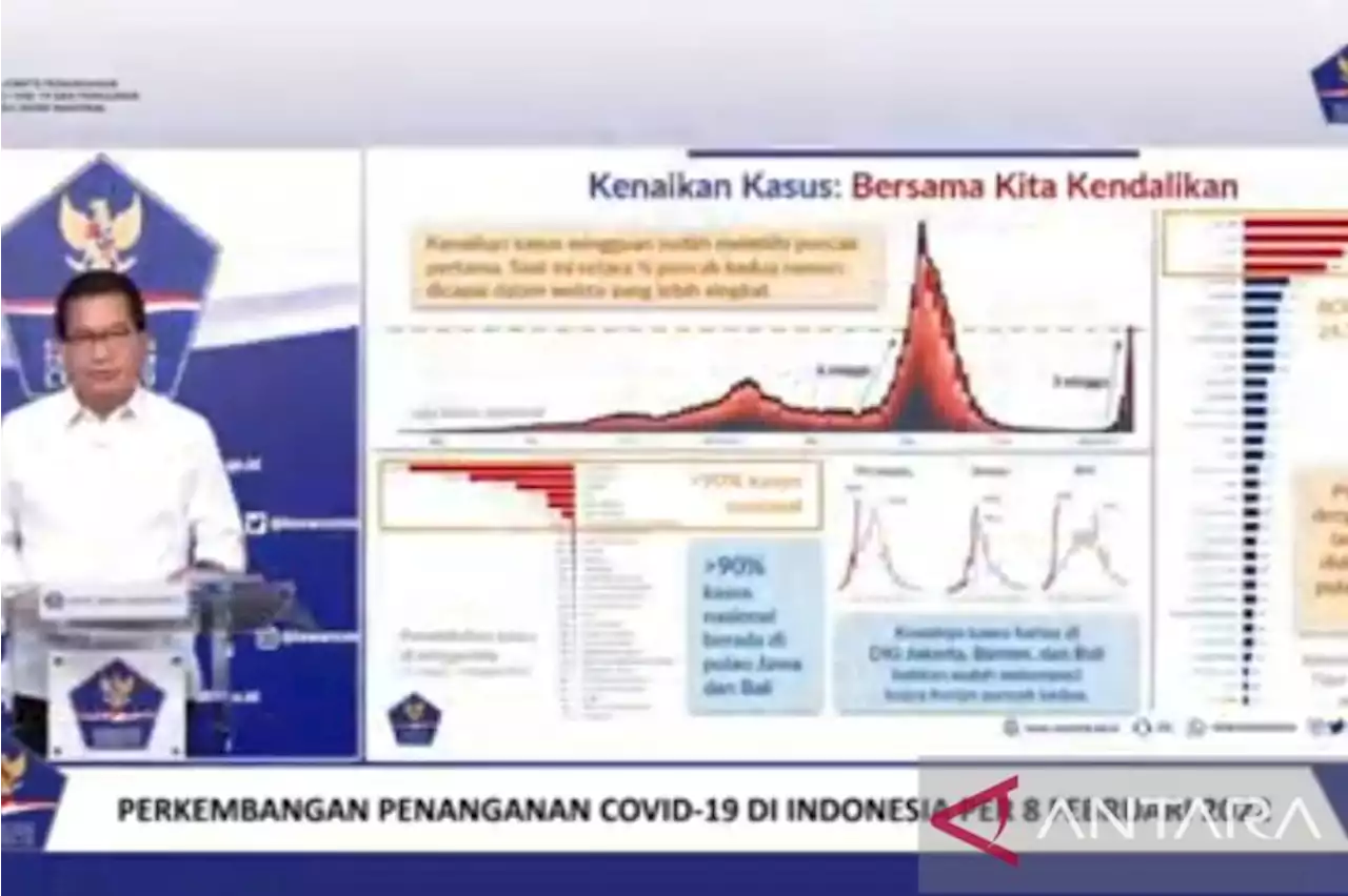 Satgas: Lonjakan kasus COVID-19 RI saat ini lampaui gelombang pertama