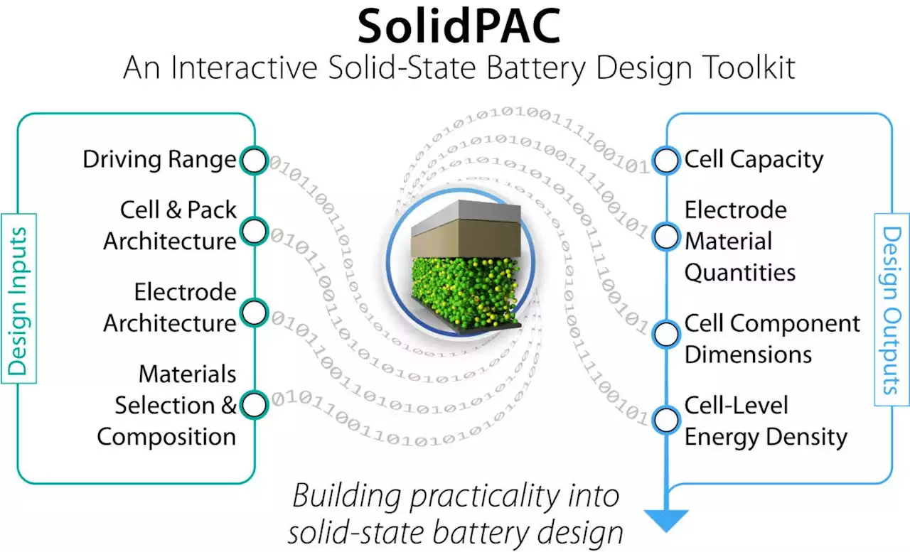 Calculating Better Solid-State Batteries