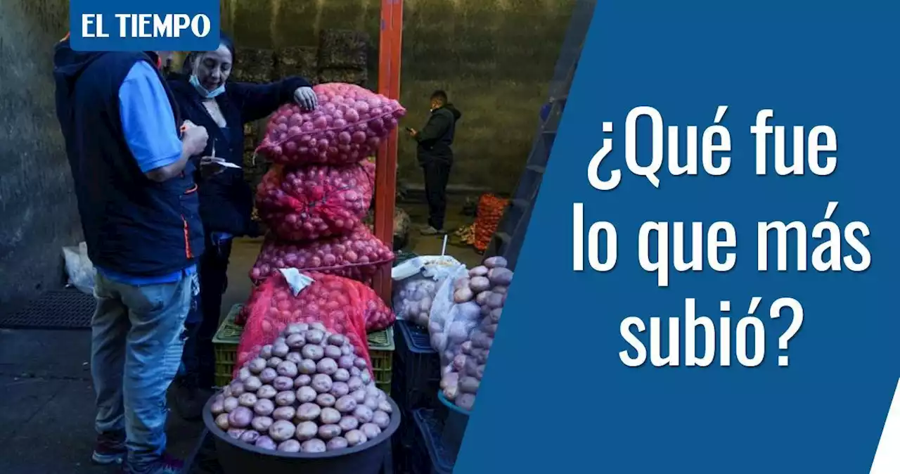 Estos son los bienes y servicios que más subieron y más bajaron de precio