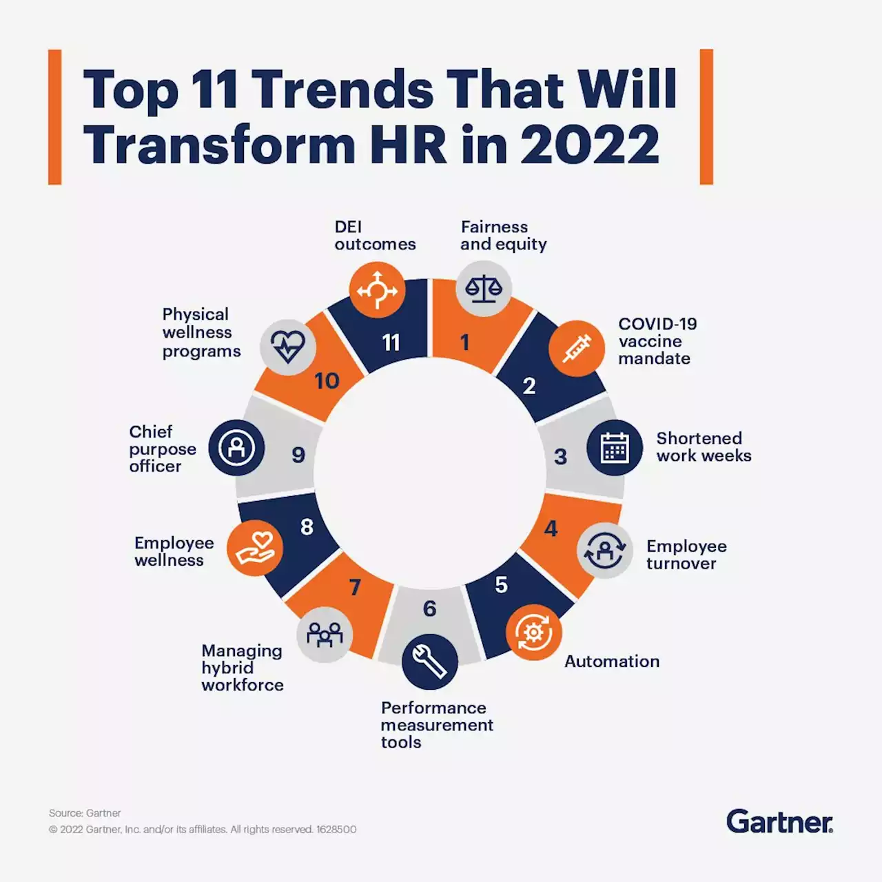 11 Trends That Will Shape Work in 2022 and Beyond