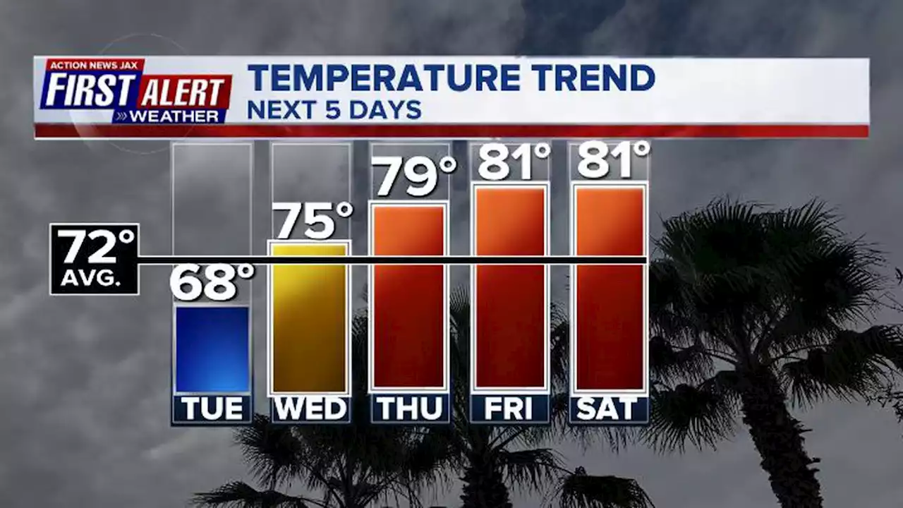 Dry days return, spring-time temps to follow