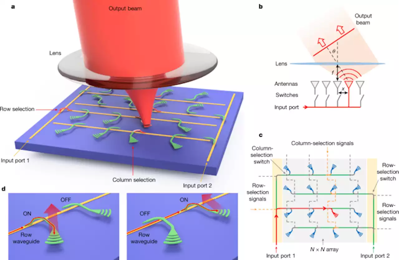 A large-scale microelectromechanical-systems-based silicon photonics LiDAR - Nature