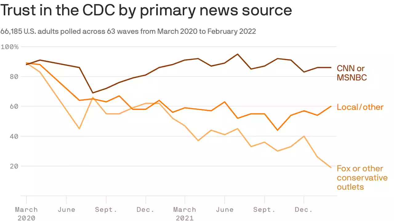 Americans' media habits defined their pandemic realities