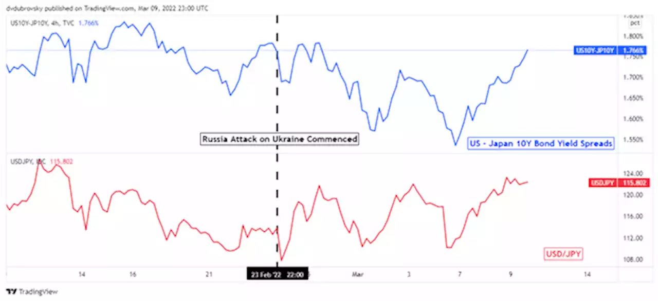 Japanese Yen Forecast: USD/JPY Uptrend in Focus as US Braces for Even Higher Inflation