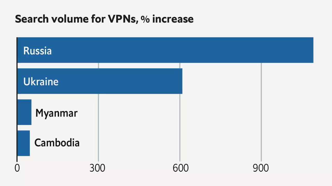 Russians are trying to escape online censorship