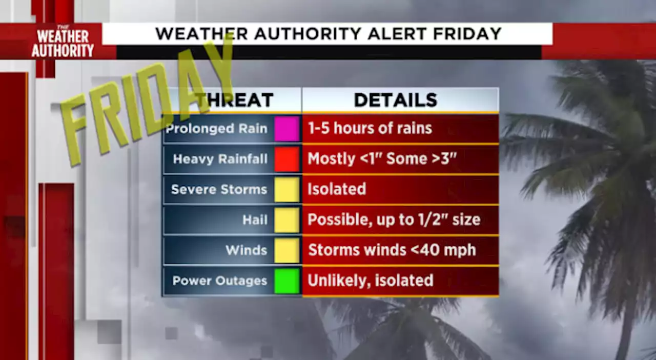 Weather Authority Alert Days: Friday & Saturday