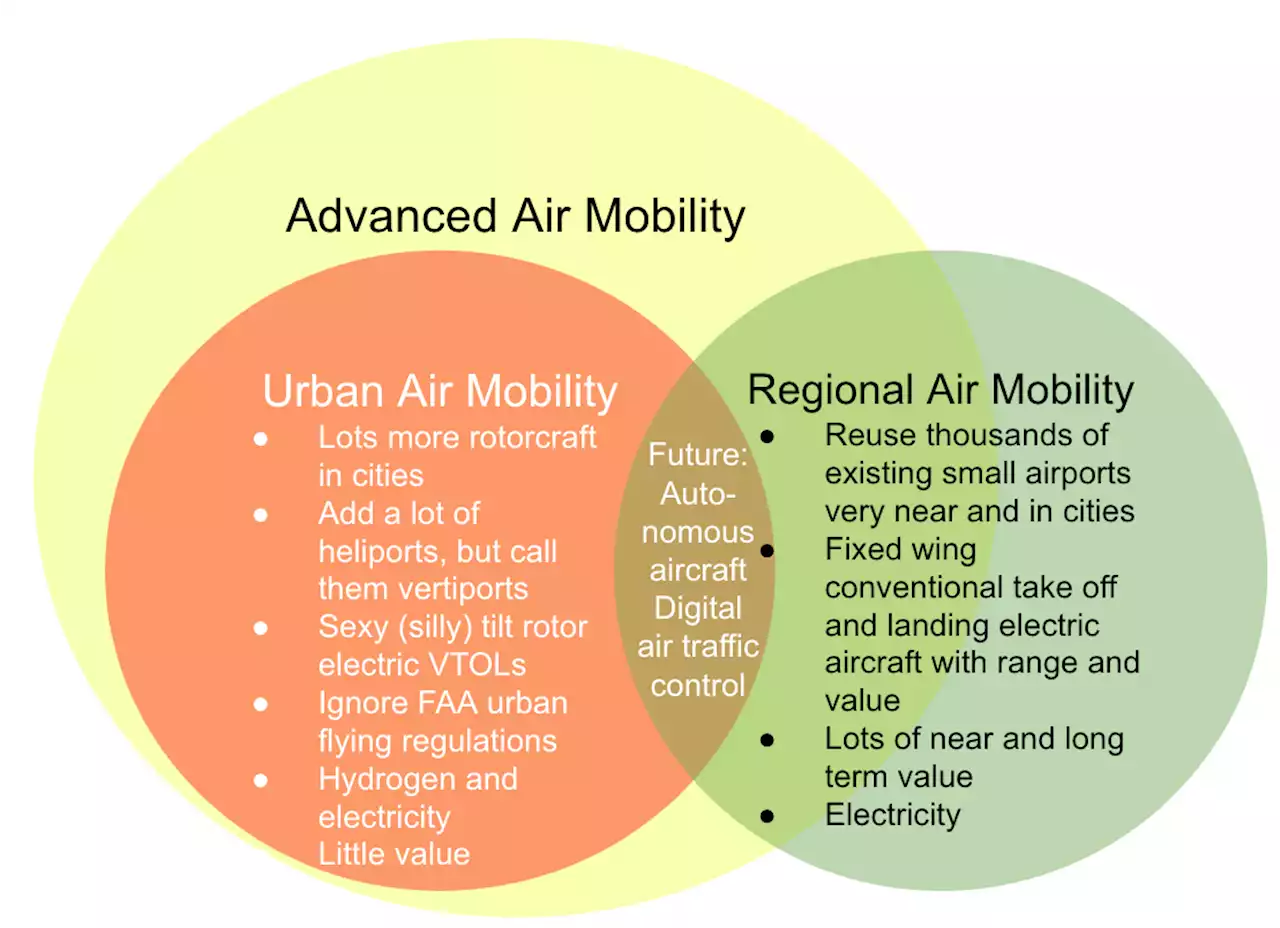 Cheap, Safe, Regional Electric Flying is Coming, & Kevin Antcliff Of Xwing Is Automating It