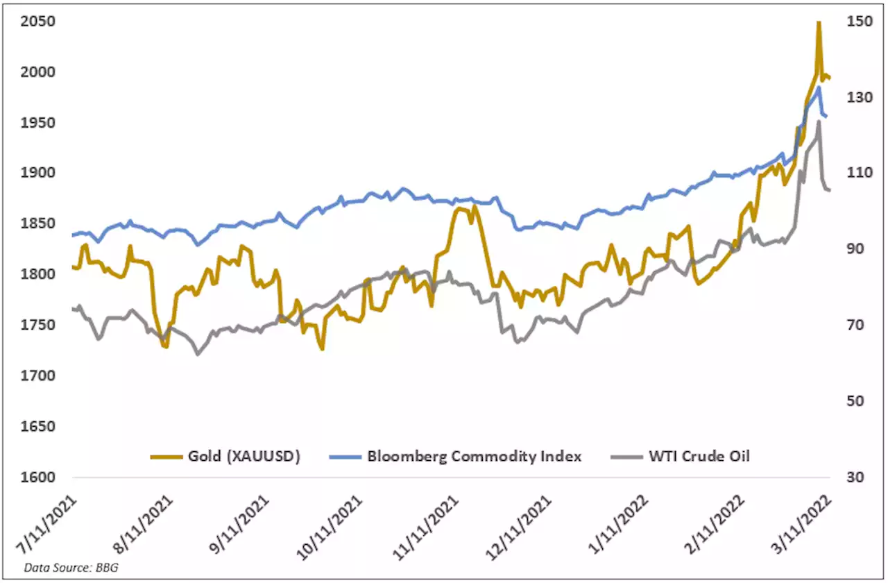 Gold Price Fundamental Forecast: FOMC to Take Backseat to Ukraine Risks