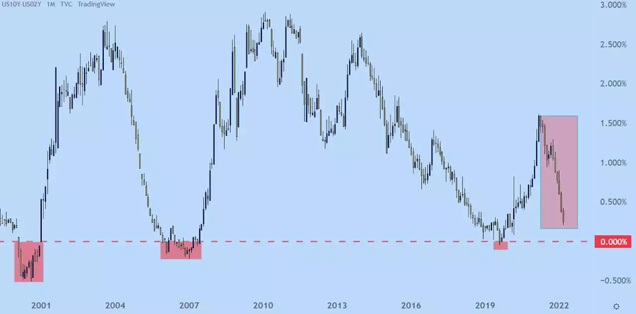 S&P 500, Nasdaq 100, Dow Jones Forecasts: Bears Knocking on Support