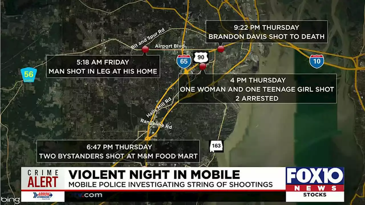 Mobile ensures four shootings, six victims in bloody 13-hour stretch