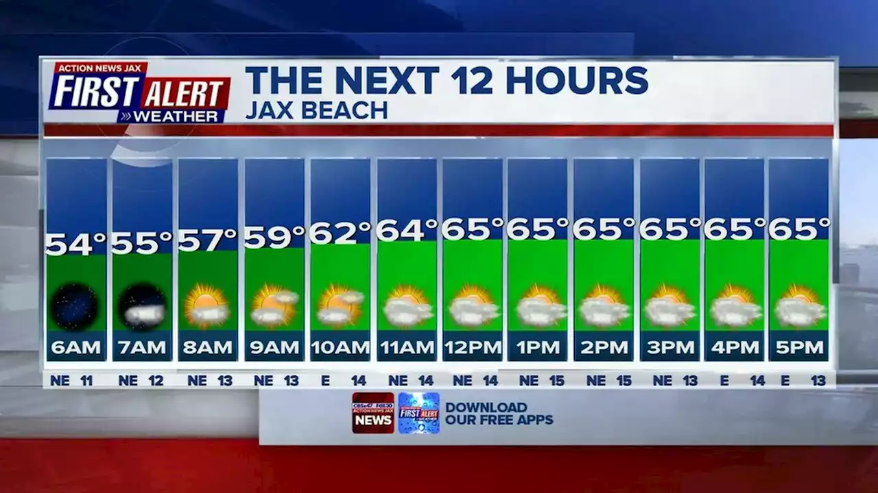 Rain not out of the picture this week, mild days ahead