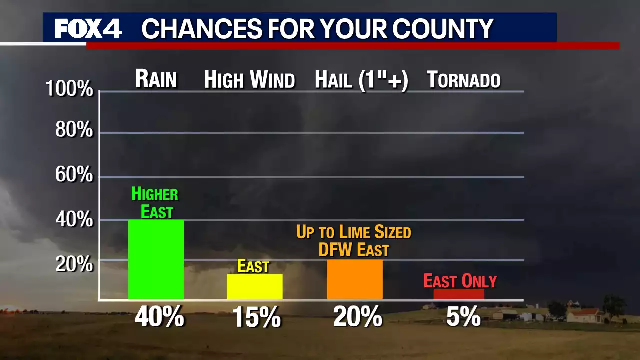 Large hail possible in North Texas Monday night