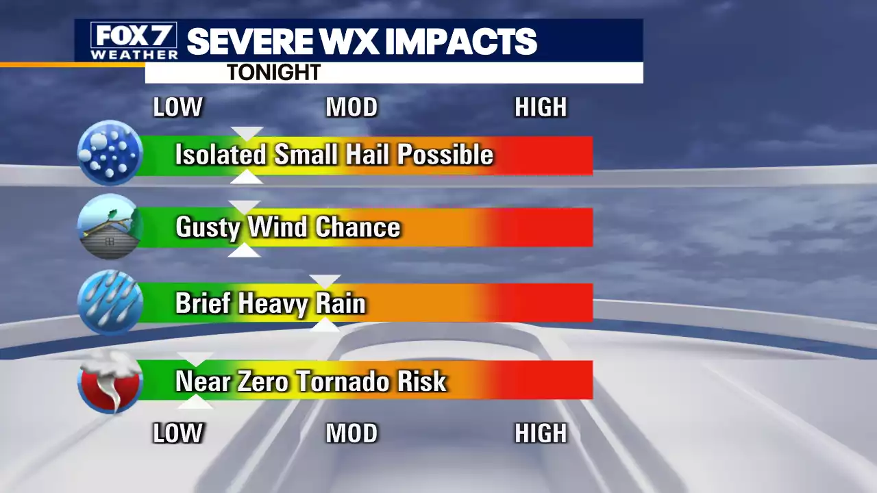 Slight risk for severe weather in Central Texas tonight