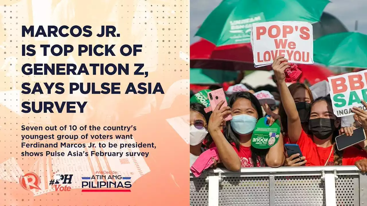 Marcos Jr. is top pick of Generation Z, says Pulse Asia survey