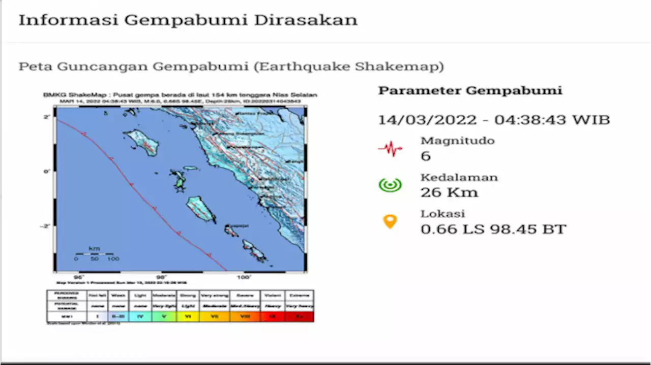 Nias Selatan Diguncang Gempa Berkekuatan Magnitudo 6,0