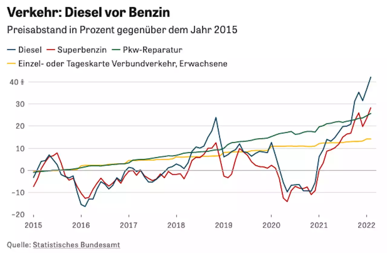 ZEIT ONLINE | Lesen Sie zeit.de mit Werbung oder im PUR-Abo. Sie haben die Wahl.