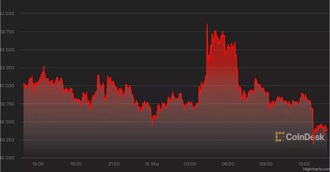 Bitcoin Breakout Elusive as Traders Price in 7 Fed Rate Hikes For 2022