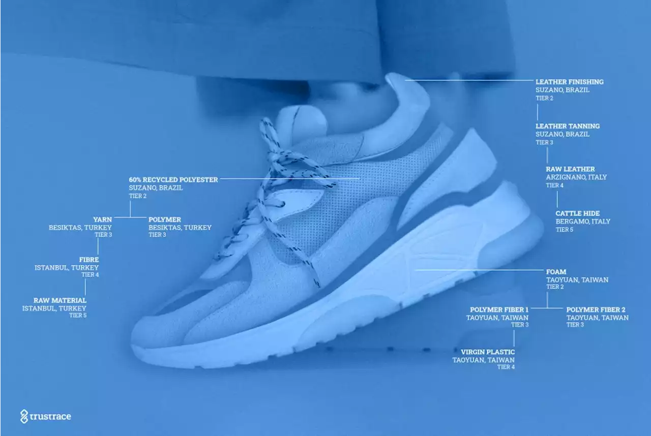 Adidas Among First to Lean Into TrusTrace ‘Material Compliance’ Software