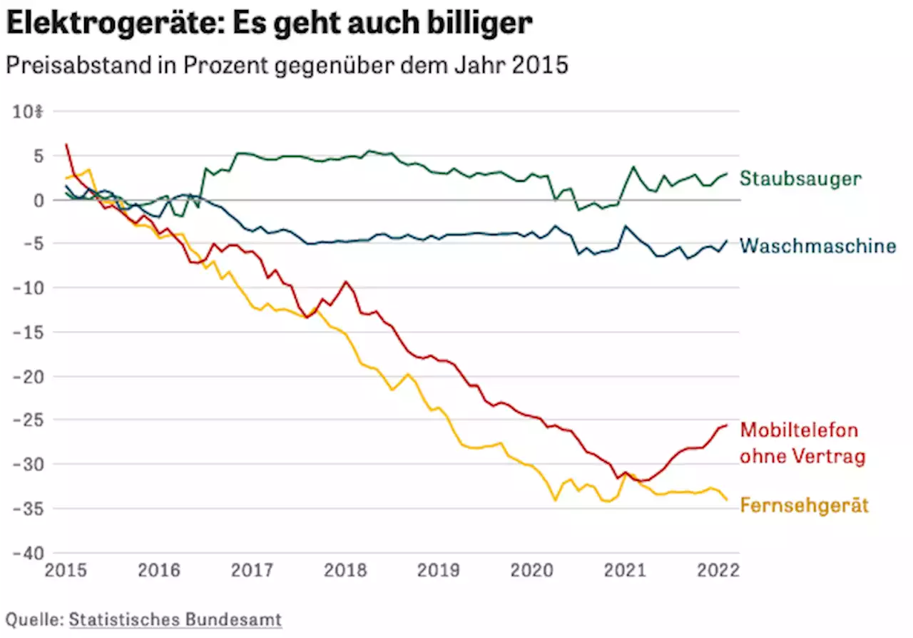 ZEIT ONLINE | Lesen Sie zeit.de mit Werbung oder im PUR-Abo. Sie haben die Wahl.