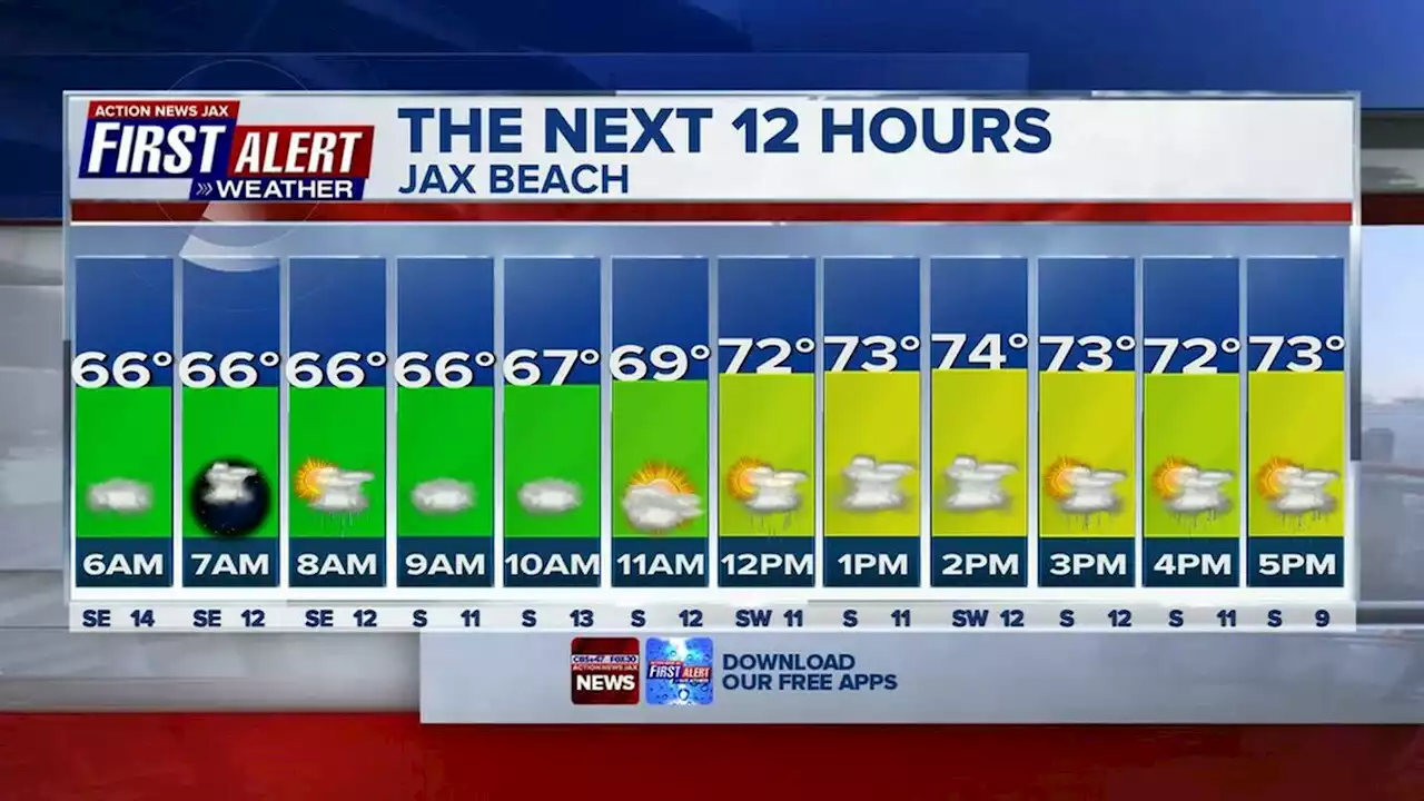 Timing out more showers and storms before a lucky St. Patrick’s Day forecast