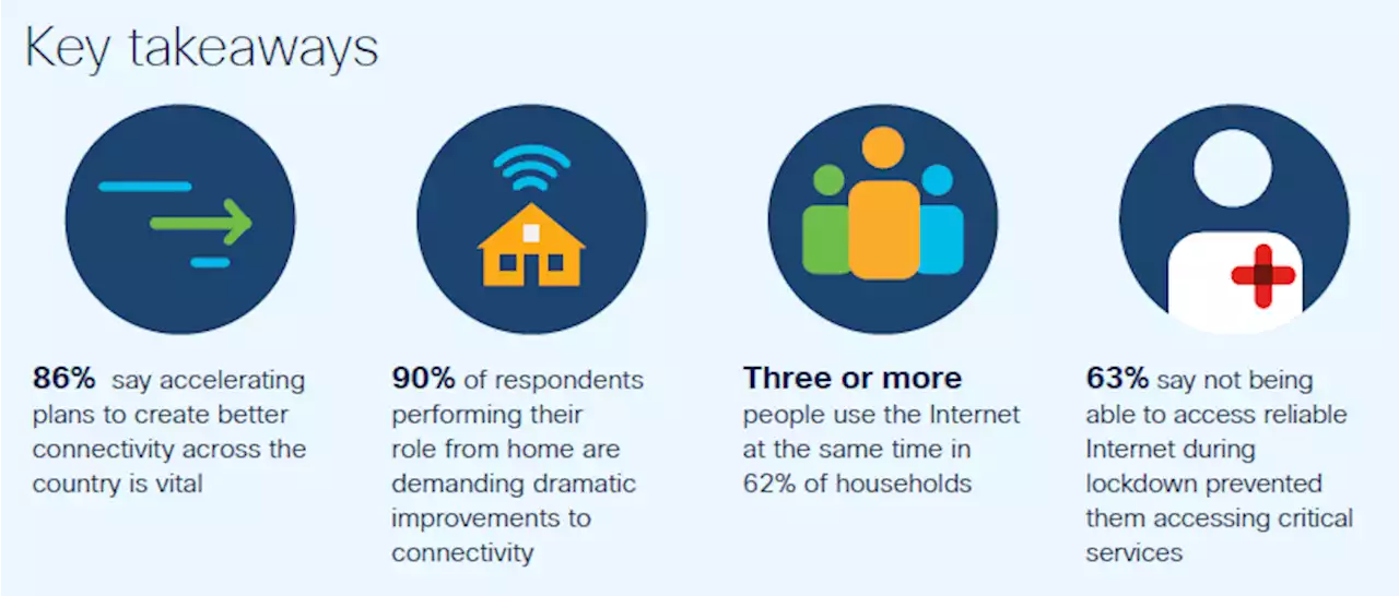 Cisco Broadband Index – spotlight: South Africa | Fin24