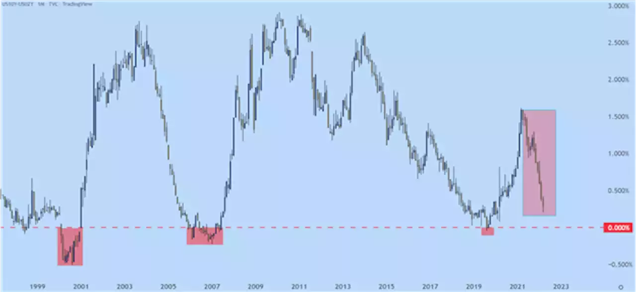 Pre-FOMC Preview: Rates in Focus, SPX Resistance Test Ahead of the Fed