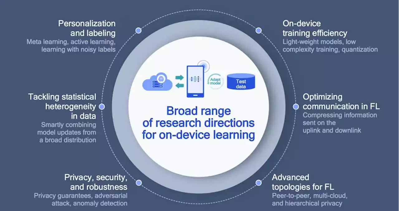 Qualcomm Research Examines On-Device AI Learning