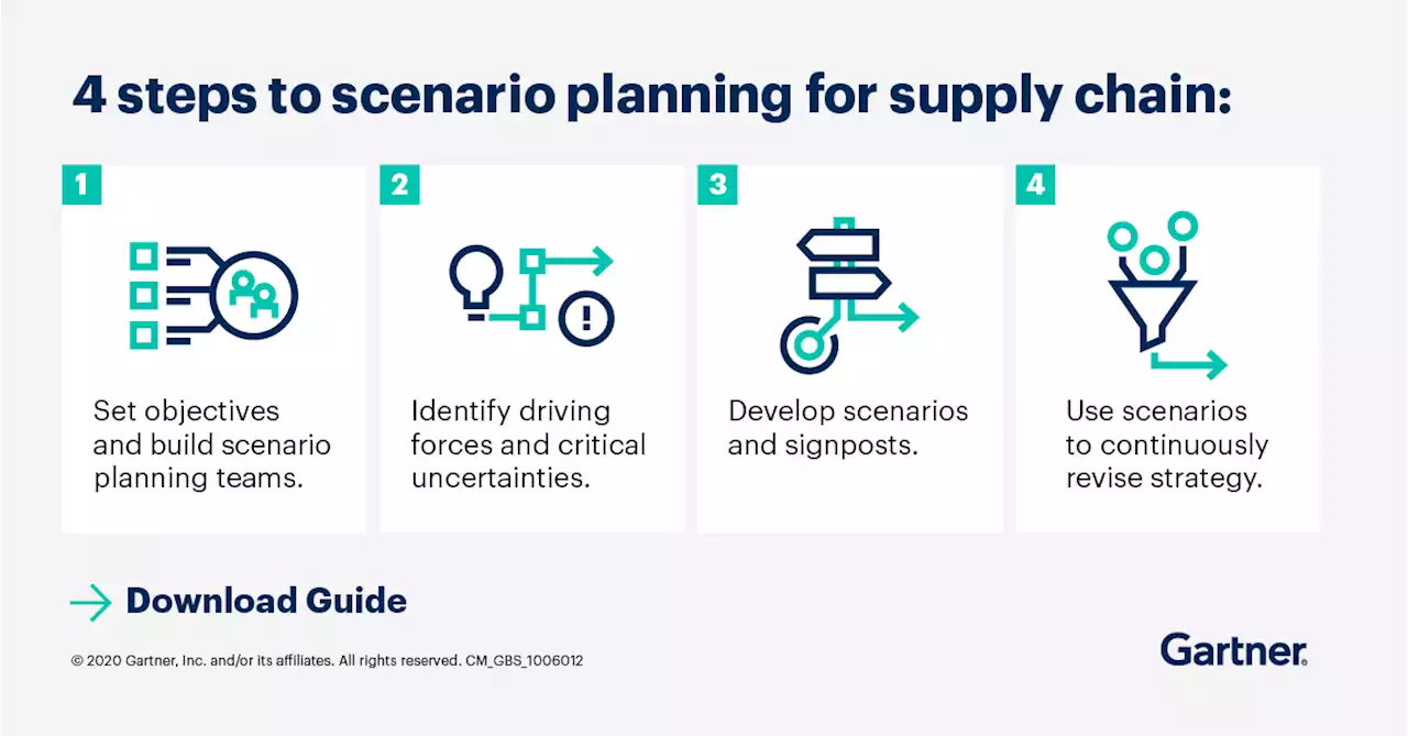 Step-by-Step Guide to Supply Chain Scenario Planning