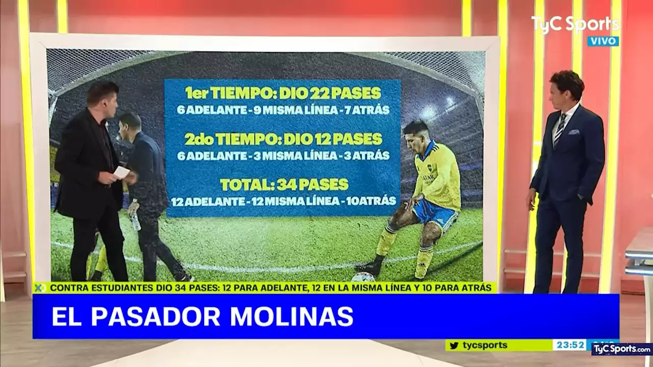 El pasador Molinas: ¿Se ganó la titularidad en el Superclásico? - TyC Sports