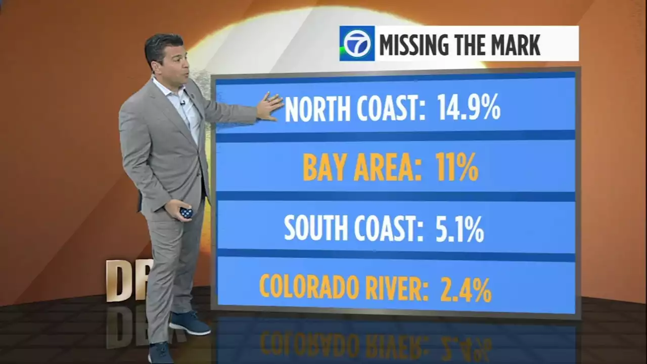 Bay Area, rest of CA fall short of Gov. Newsom's voluntary 15% water conservation target