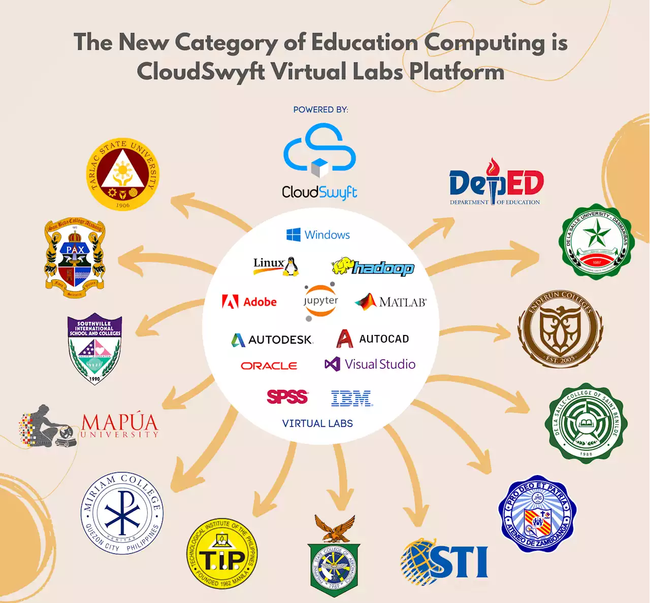 EdTech company partners with DepEd, local universities to boost PH education