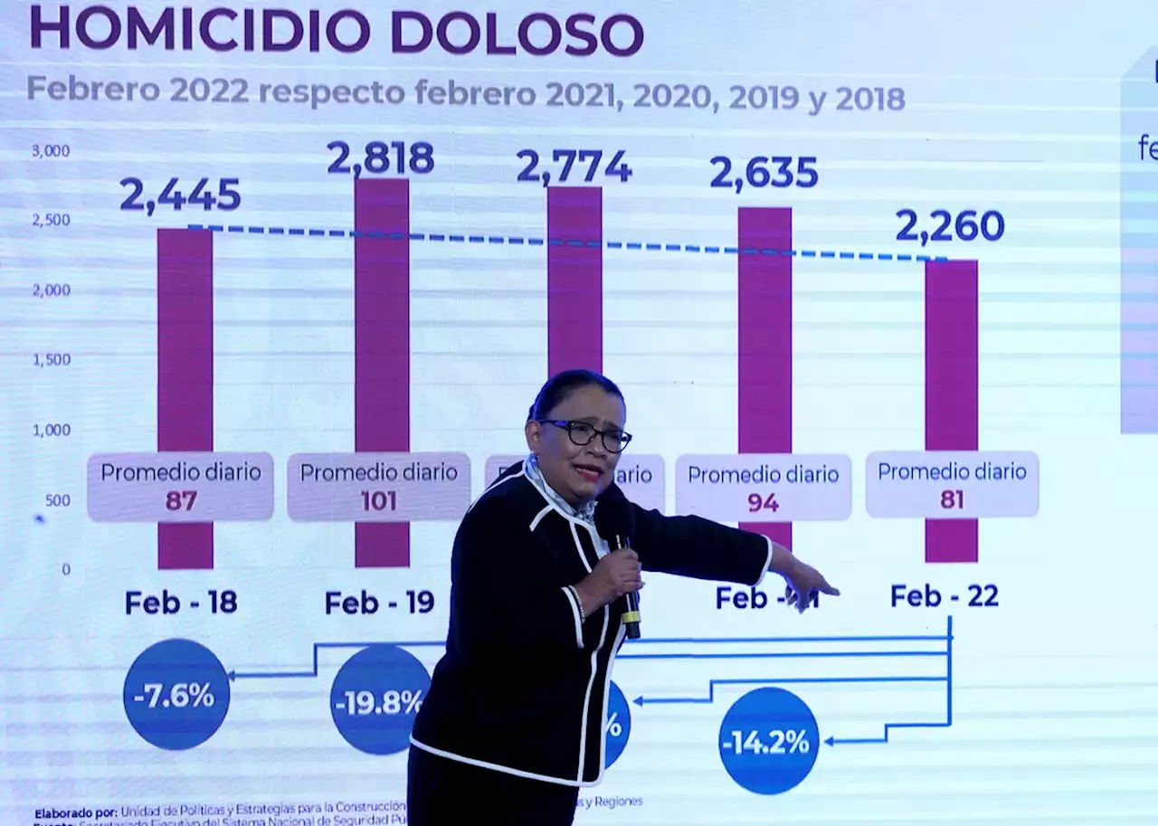 La Jornada: La estrategia de seguridad funciona e impulsa la paz, afirma Rosa Icela Rodríguez